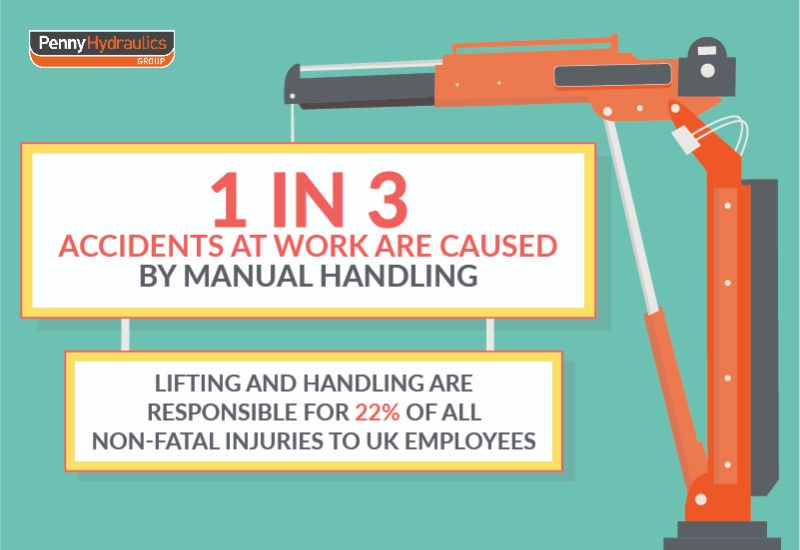 accidents caused by manual handling