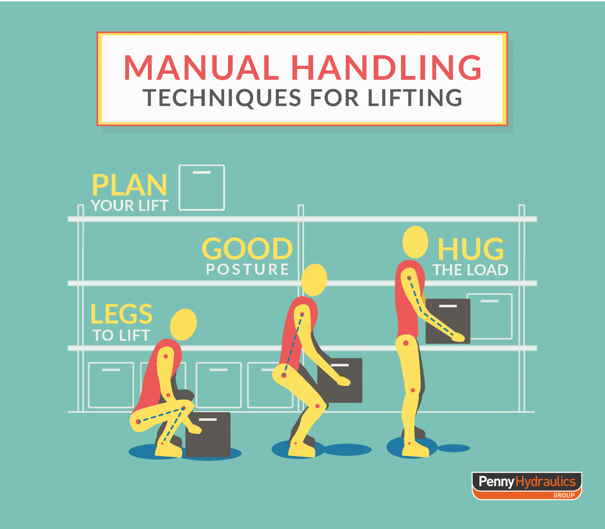 Handling на русский. Manual handling. Manual handling желтый знак. Manual handling poster. "Manual handling of loads".