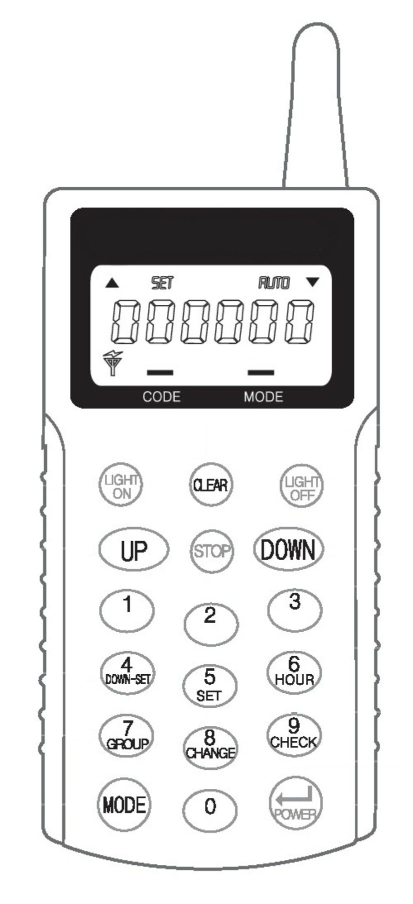Remote Control Handset RCU Category Image